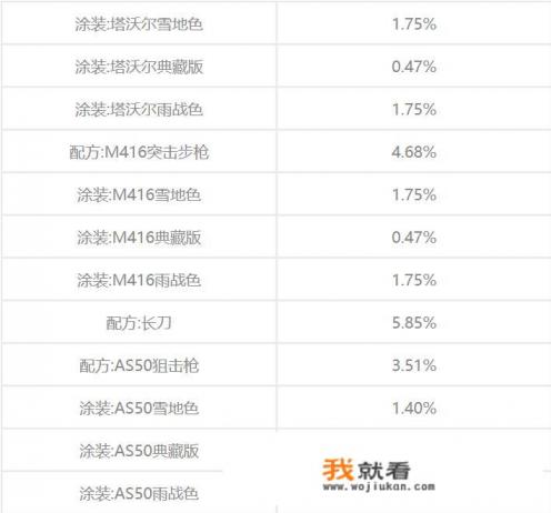 斗罗大陆史莱克学院抽奖保底机制？
