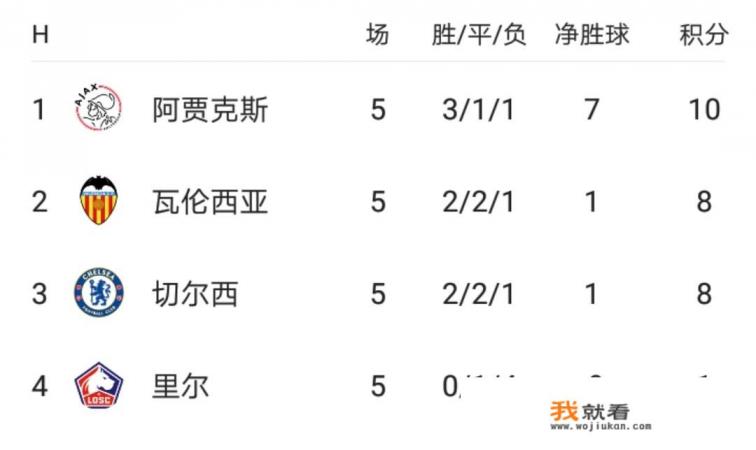 2021欧冠出线第一第二区别？