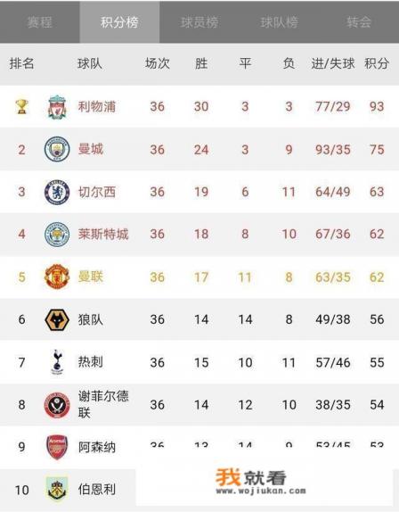 2021曼联还有可能晋级吗欧冠？
