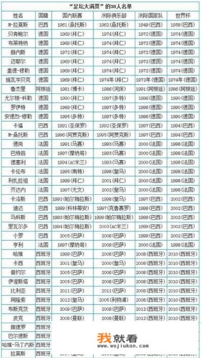 欧洲杯冠军有欧冠资格吗？