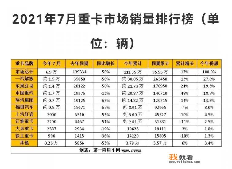 中国最大重汽生产公司？