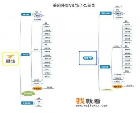 什么点餐软件速度快呀？