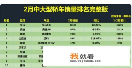 2023宝马5系会大改款吗？