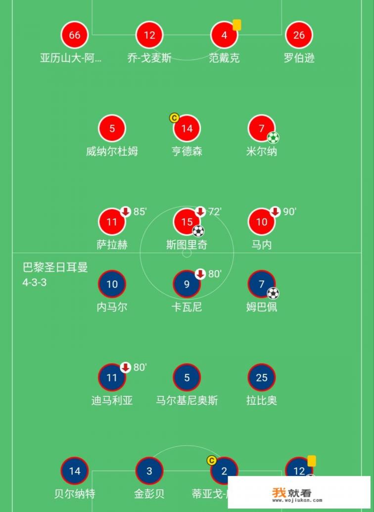 为什么大巴黎在联赛厉害，欧冠就不行了？