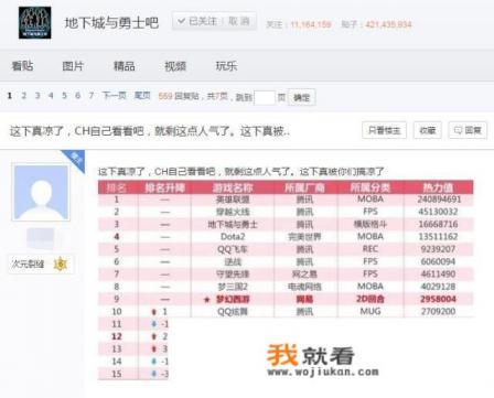 DNF最新网游热度排名，不如CF的一半，LOL的十分之一，地下城真的要凉了吗？
