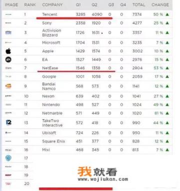世界上出名的网络游戏公司有哪些？它们的代表作品有什么？