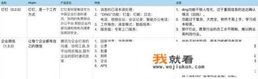有什么好的协同办公软件？