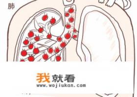 如何区分小孩热咳、寒咳和积食？