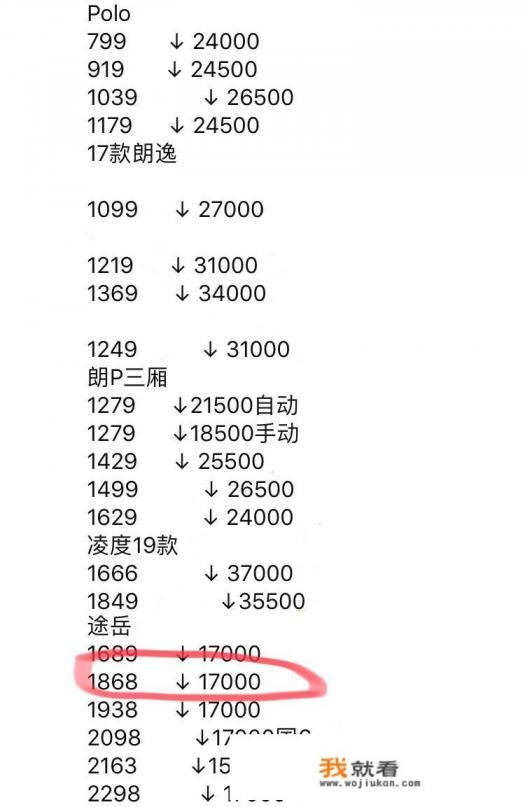 大众途岳有降价空间吗？贷款应该怎么算？
