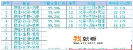 在新高考的选修模式下，选文科的利弊是什么呢？