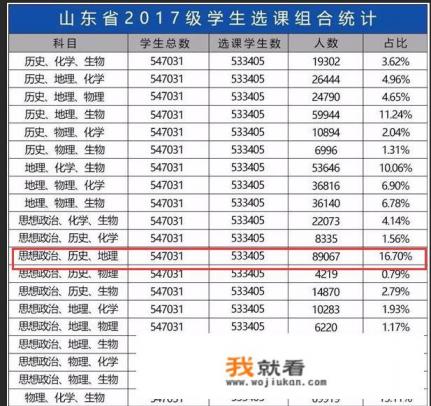 在新高考的选修模式下，选文科的利弊是什么呢？