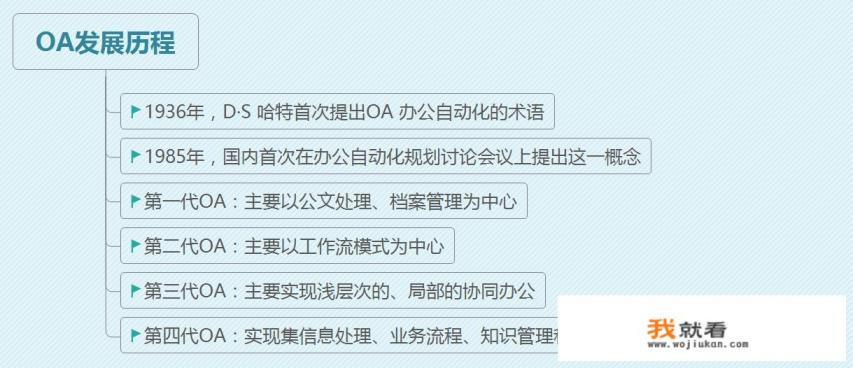 什么是OA软件？