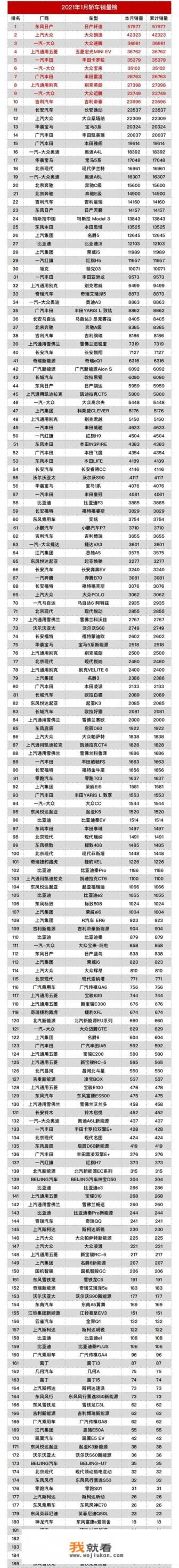 汽车销量排行2021年? 汽车销量排行2021年?