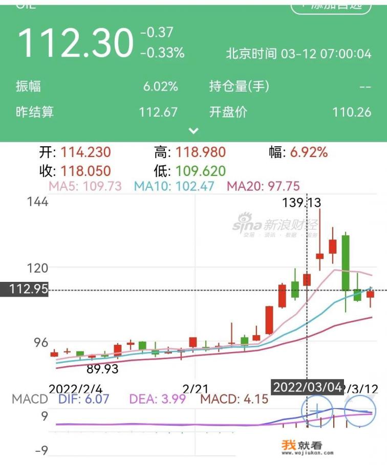 17号的油价还是要涨吗？原油不是跌了吗？