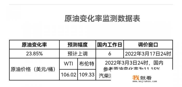 17号的油价还是要涨吗？原油不是跌了吗？