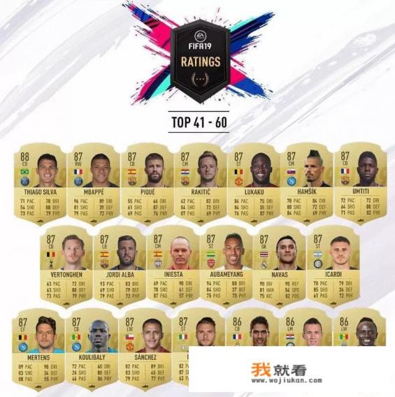 FIFA19公布球员评分，C罗梅西并列第一，姆巴佩87无缘前40，对此你怎么看？