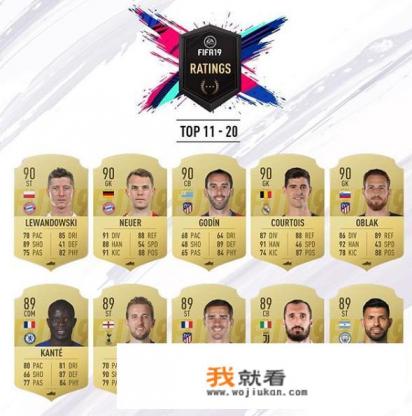 FIFA19公布球员评分，C罗梅西并列第一，姆巴佩87无缘前40，对此你怎么看？