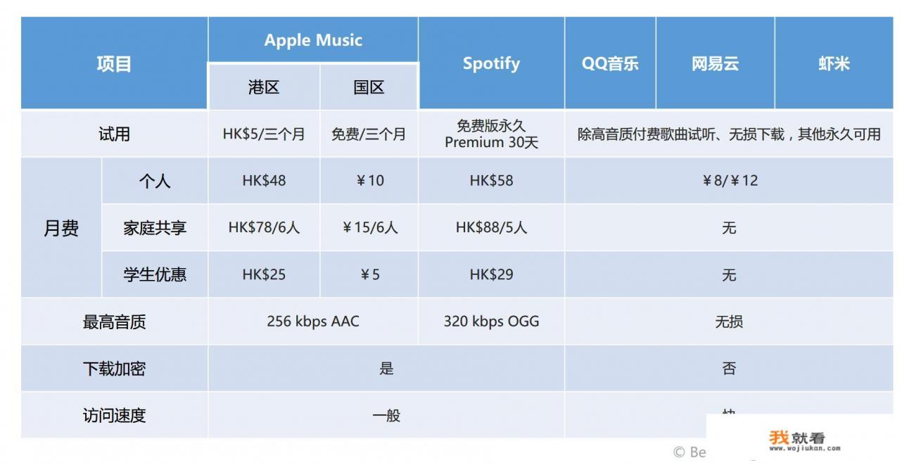 几大音乐APP，哪个音质最好？