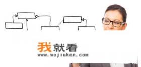 人工智能和软件工程学习内容是干什么？