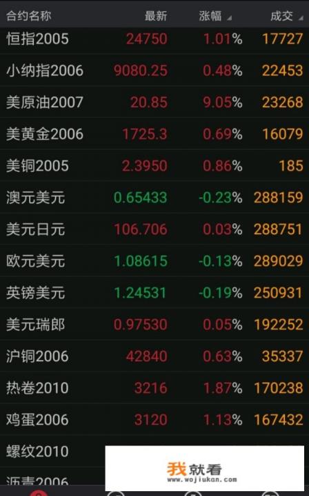 港股开户如何选择合适的投资APP？