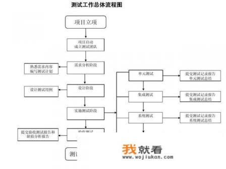 软件测试的具体工作内容是什么？