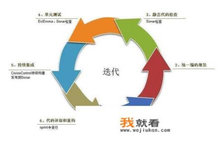 软件测试的具体工作内容是什么？