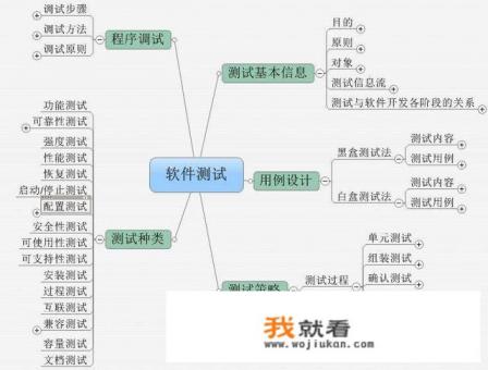 软件测试的具体工作内容是什么？
