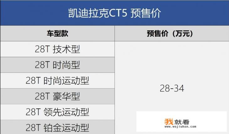 凯迪拉克XT5开启预售，28-34万你感觉这价格有戏吗？