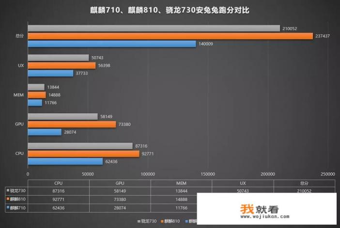 华为怎么用高通芯片？