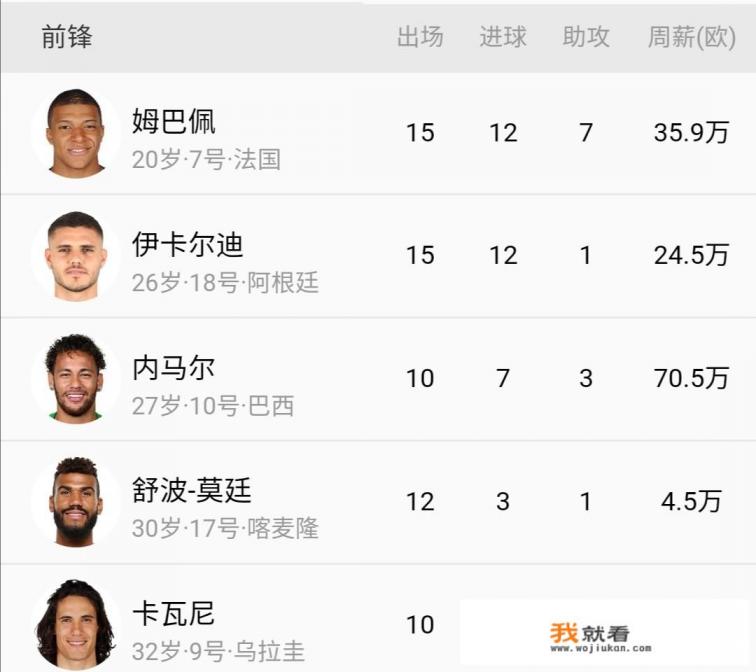 如果今年大巴黎收获欧冠冠军，内马尔会不会获得世界足球先生和金球奖呢？你怎么看？