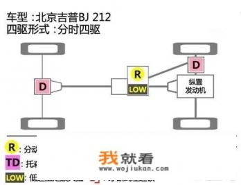 北汽212越野性能如何？值得入手吗？