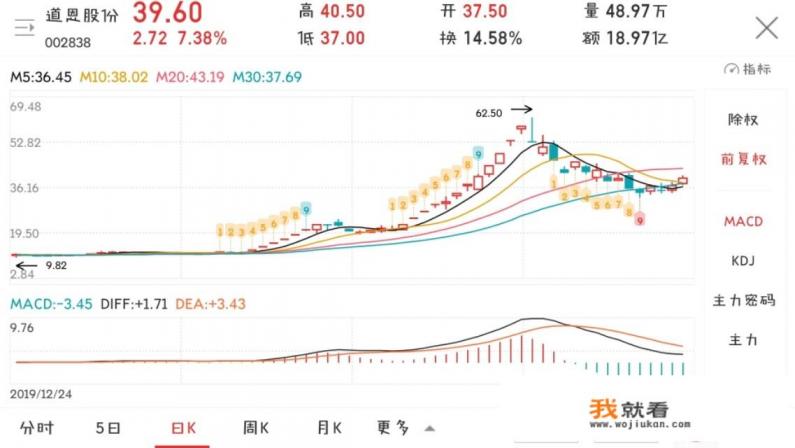 疫情过后股票有什么牛股出现吗？