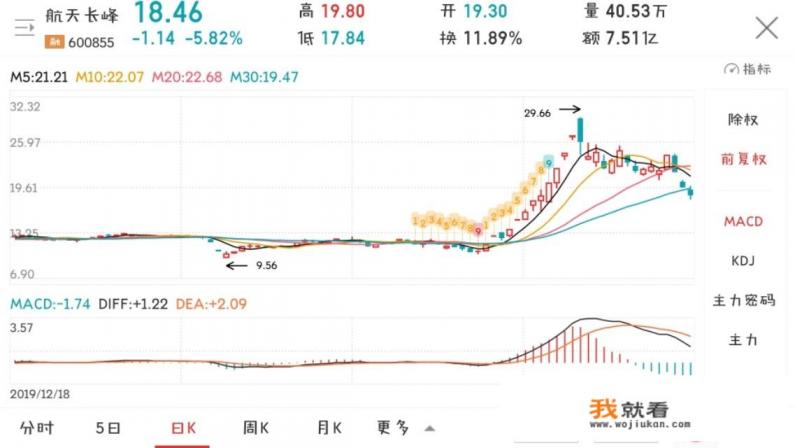 疫情过后股票有什么牛股出现吗？