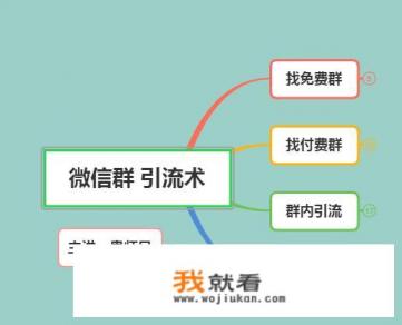 免费微信自动加群好友软件？