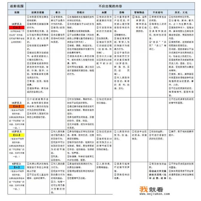 卡等级游戏好处坏处？