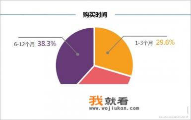 标致4008质量怎样？