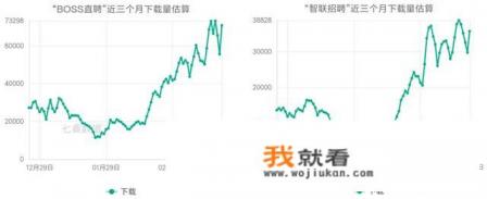 靠谱的招聘软件有哪些？