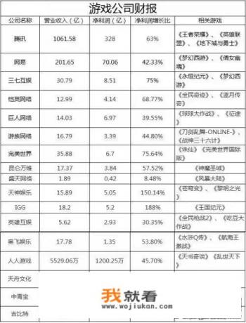 国产moba十大游戏排行榜？