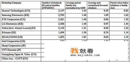 联通和电信300+亿的大单为什么华为和中兴投标价只差几百万？
