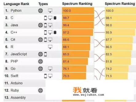 编程软件哪个好？