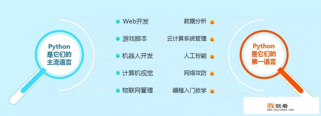 编程软件哪个好？