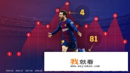 c罗欧冠夺冠年份？