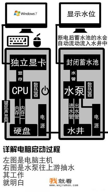 分别说明计算机网络的硬件和软件都包括哪些部分？
