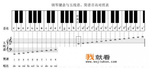 音乐中的降调和升调是什么意思？