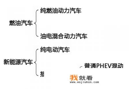 混合动力汽车的优缺点？