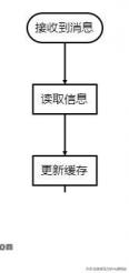 制作流程图用什么软件好？在线等的，谢谢？