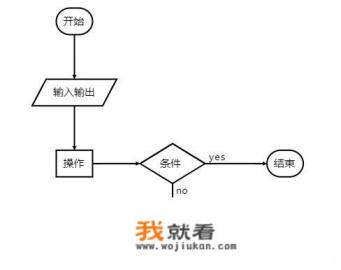 制作流程图用什么软件好？在线等的，谢谢？