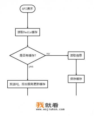 制作流程图用什么软件好？在线等的，谢谢？