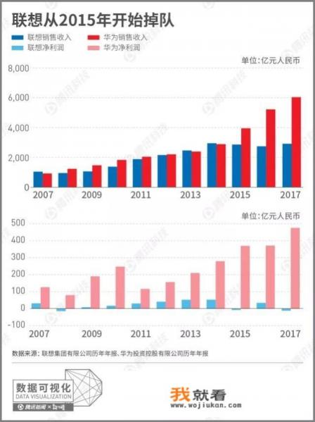 同价位的联想和华为电脑,哪个好？