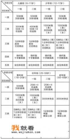普通人群体育锻炼标准都有哪些？非常感谢？
